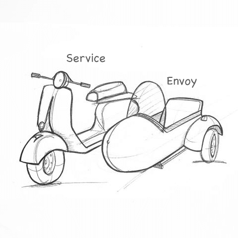 envoy-sidecar