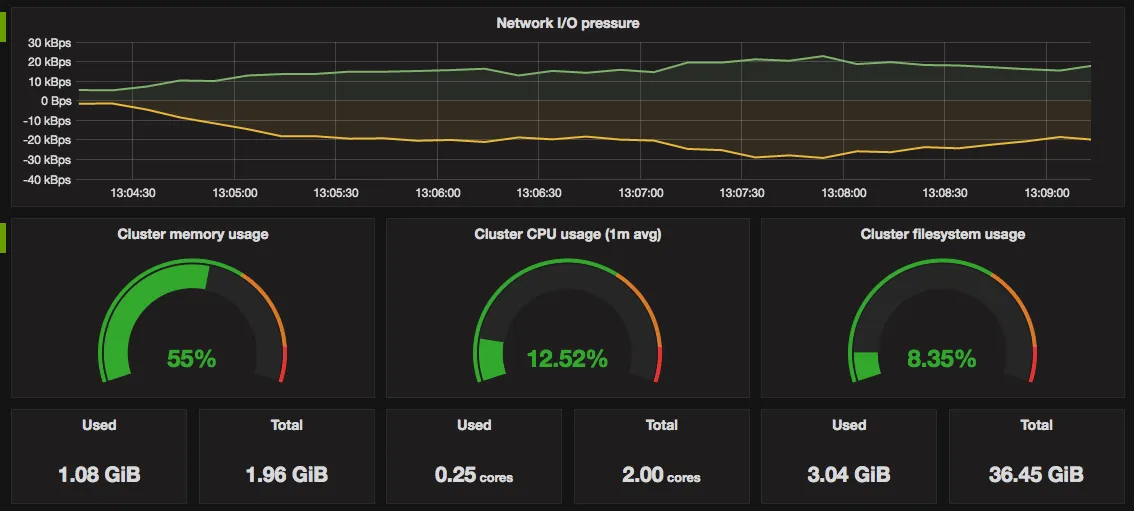 Metrics