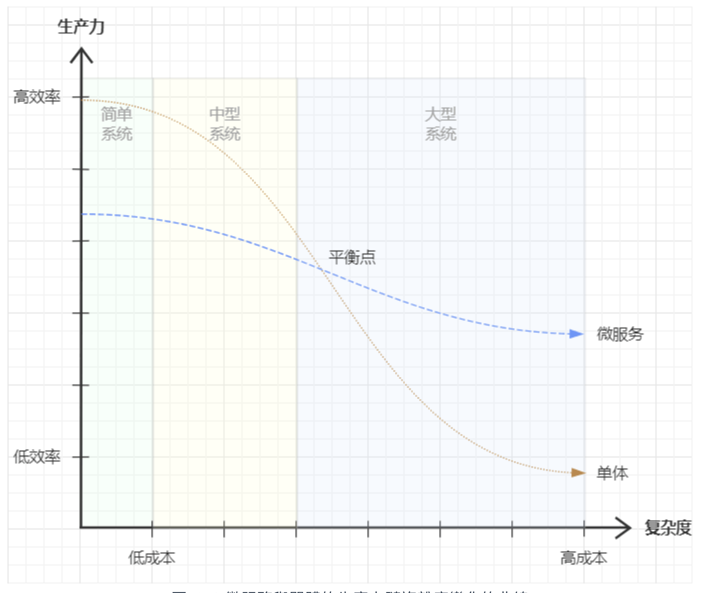 交叉點