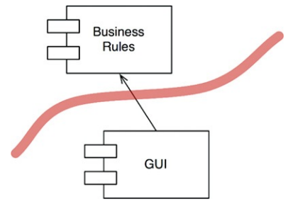 Ch17-4 GUI和業務規則元件之間的邊界