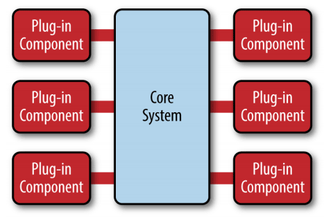 core-system