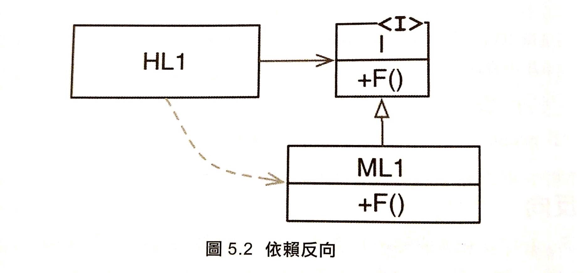 has-poly