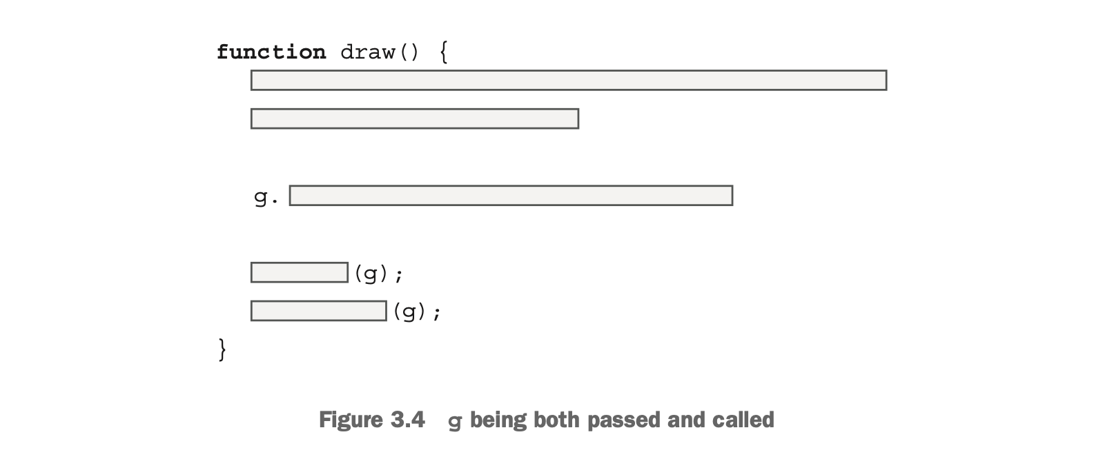 Figure-3.11