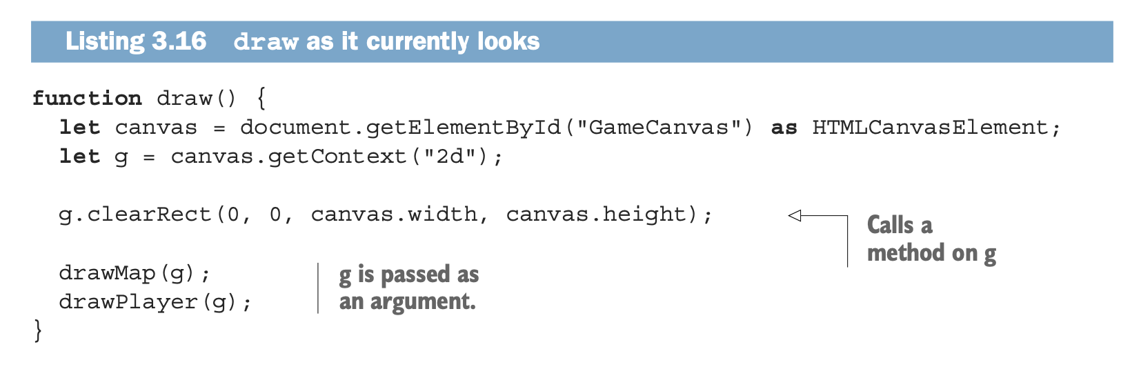 Figure-3.12