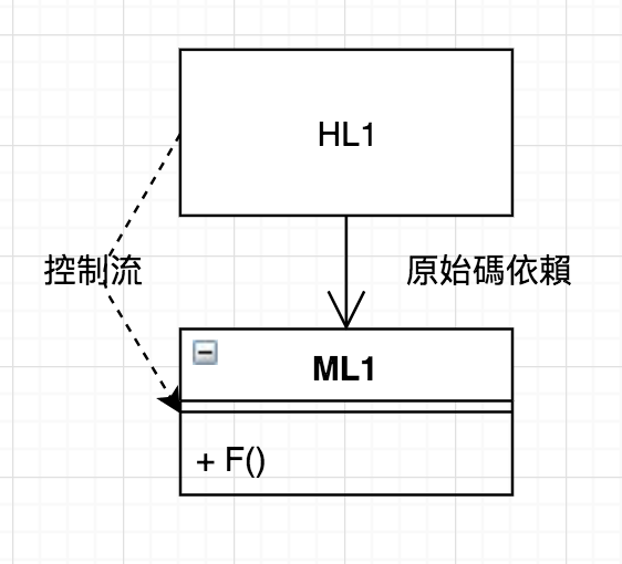 no-poly