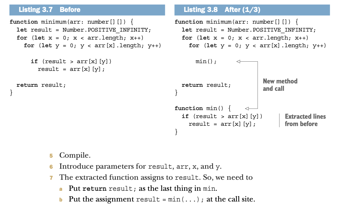 Figure-3.7