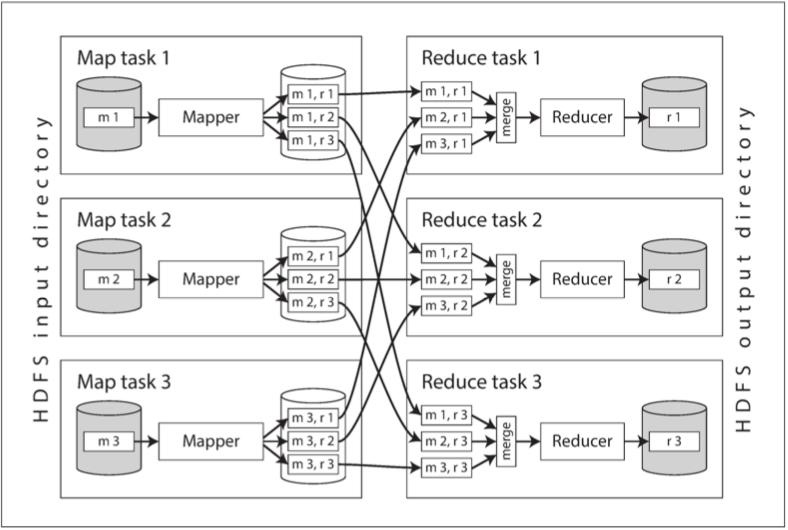 Figure 10.1