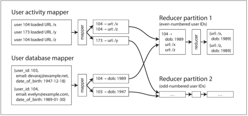 Figure 10.3