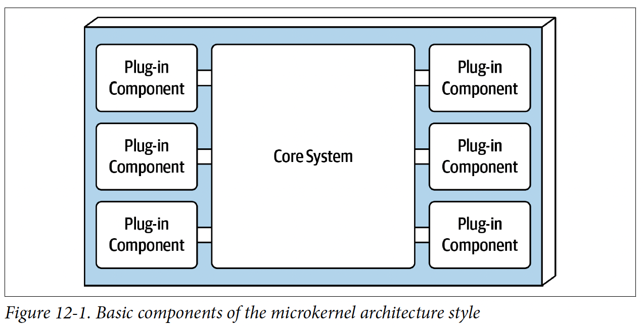 fig_12-1_basic_components_of_the_microkernel