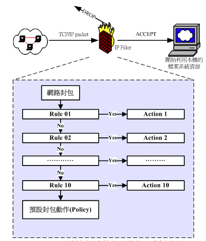 iptable-flows.png