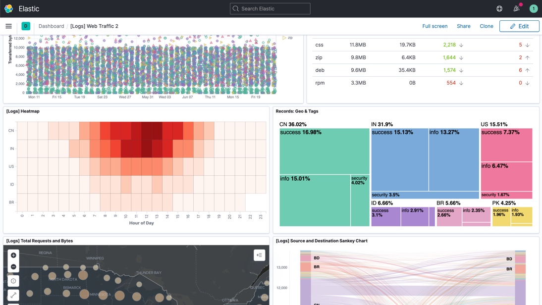 kibana-dashboard.jpeg