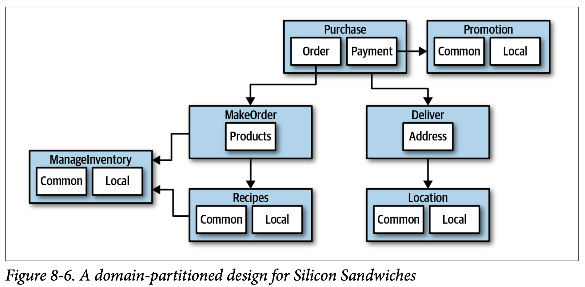 silicon_sandwiches領域分割