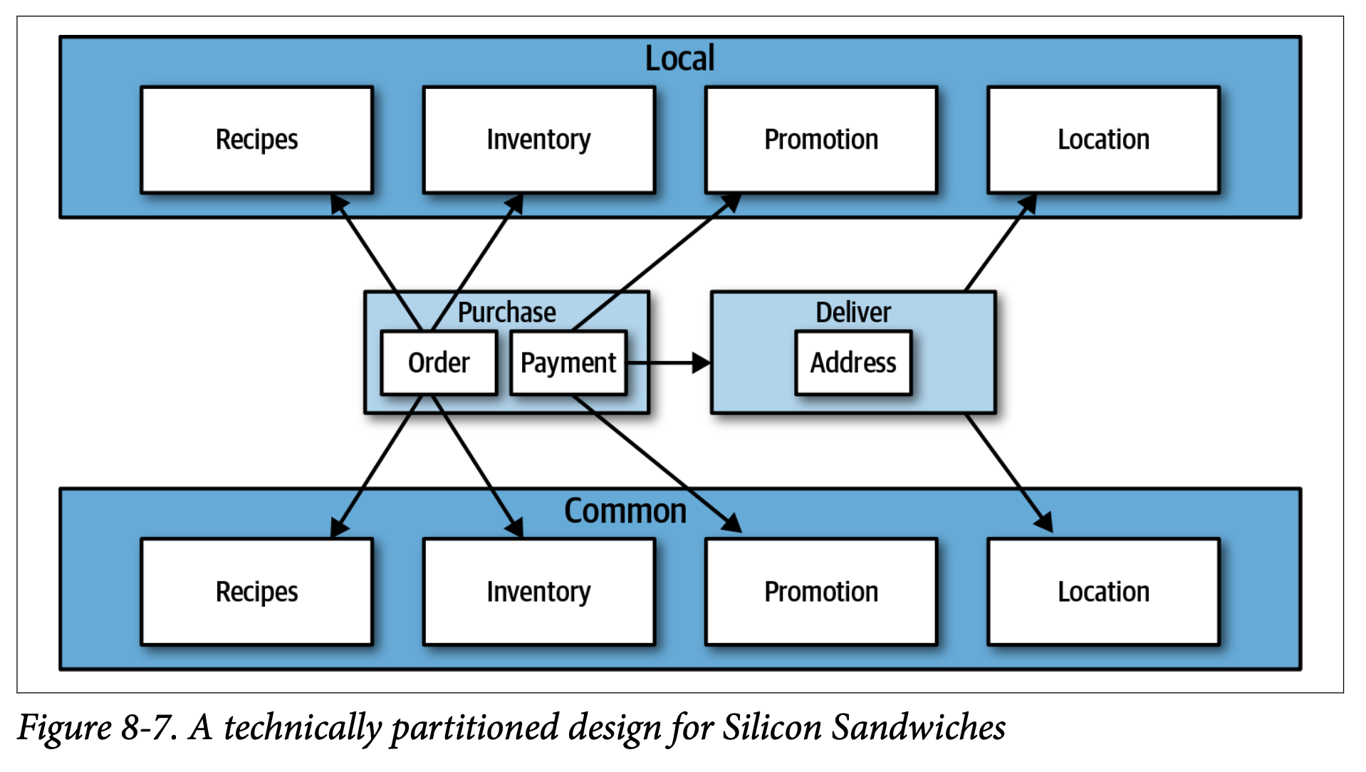 silicon_sandwiches技術分割