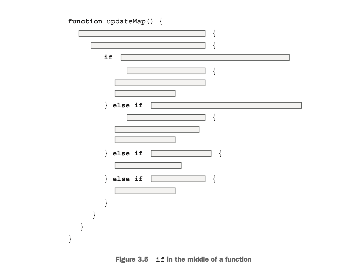 Figure-3.16